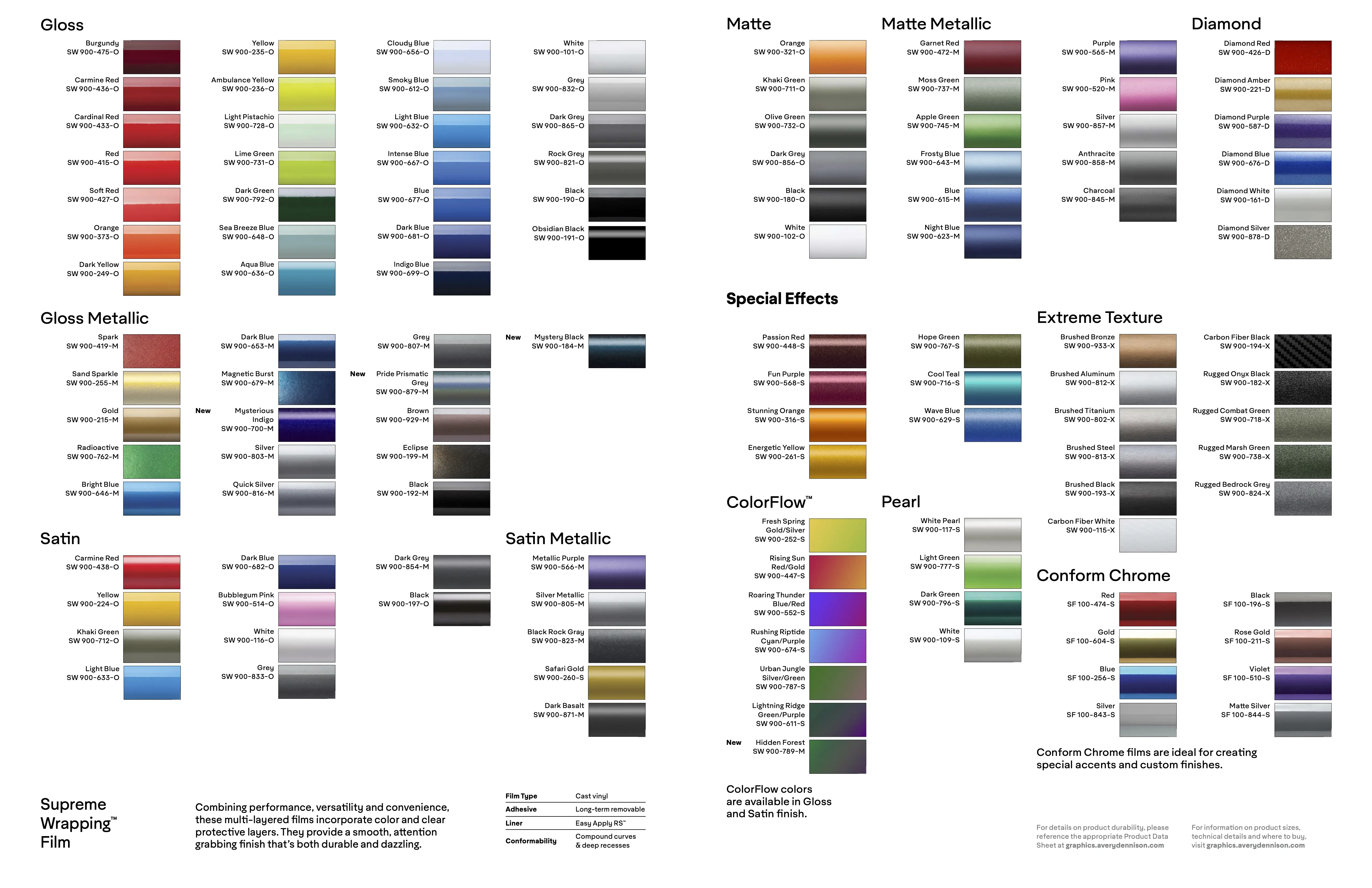 Avery Dennison Catalogue
